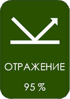 Отражение